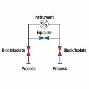 Diagrama Manifold de 3 vias